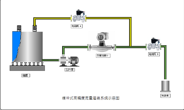 DLPL定量控制系统